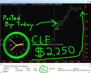 CLF-300x240 Tuesday July 26, 2016, Today Stock Market