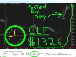 CLF-4-300x226 Tuesday January 10, 2017, Today Stock Market