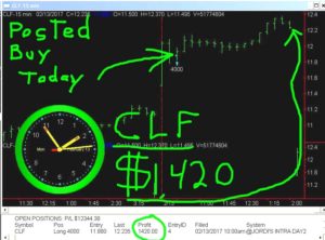 CLF-7-300x222 Monday February 13, 2017, Today Stock Market