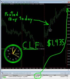 CLF-8-269x300 Thursday April 20, 2017, Today Stock Market