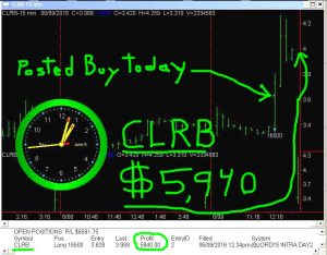 CLRB-1-300x234 Thursday June 9, 2016, Today Stock Market