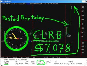 CLRB-300x227 Thursday June 2, 2016, Today Stock Market