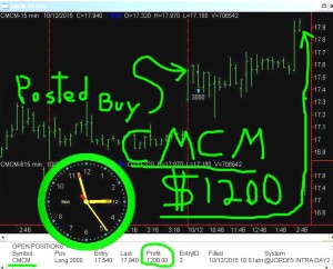 CMCM1-300x242 Monday October 12, 2015, Today Stock Market