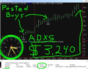 COPY-ADXS-300x235 Tuesday September 15, 2015, Today Stock Market