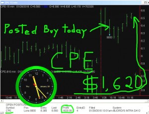 CPE-1-300x230 Thursday January 28, 2016, Today Stock Market