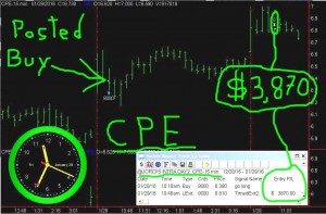 CPE-2-300x197 Friday January 29, 2016, Today Stock Market