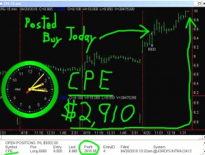 CPE-3-300x226 Wednesday April 20, 2016, Today Stock Market