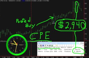 CPE1-300x196 Monday October 5, 2015, Today Stock Market