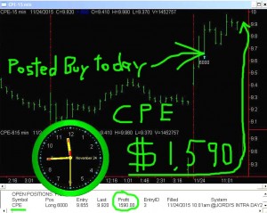CPE2-300x239 Tuesday November 24, 2015, Today Stock Market
