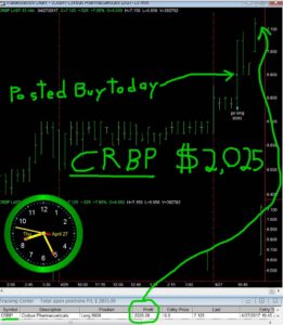 CRBP-1-261x300 Thursday April 27, 2017, Today Stock Market
