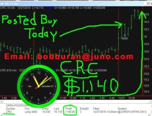 CRC-copy-300x228 Tuesday December 27, 2016, Today Stock Market