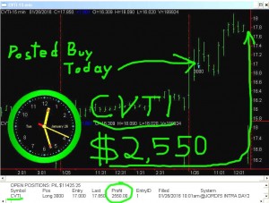 CVTI-1-300x227 Tuesday January 26, 2016, Today Stock Market
