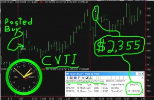 CVTI-2-300x196 Monday February 1, 2016, Today Stock Market