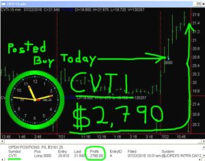 CVTI-3-300x236 Friday July 22, 2016, Today Stock market