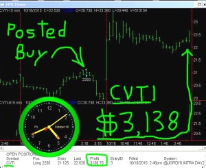 CVTI-300x245 Friday October 16, 2015, Today Stock Market