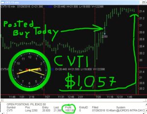 CVTI-4-300x233 Thursday July 28, 2016, Today Stock Market