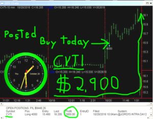 CVTI-5-300x234 Thursday October 20, 2016, Today Stock Market