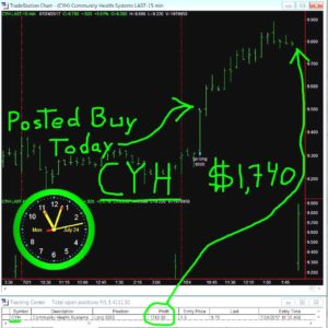 CYH-2-300x300 Monday July 24, 2017, Today Stock Market