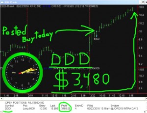 DDD-2-300x230 Monday February 22, 2016, Today Stock Market