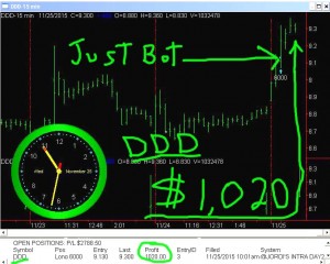 DDD1-300x240 Wednesday November 25, 2015, Today Stock Market