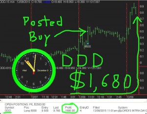 DDD2-300x233 Wednesday December 9, 2015, Today Stock Market