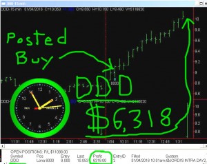 DDD21-300x238 Monday January 4, 2016, Today Stock Market
