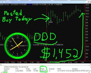 DDD4-300x241 Thursday December 17, 2015, Today Stock Market