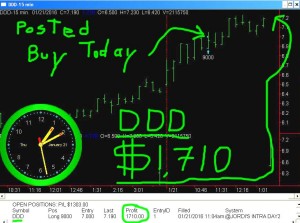 DDD6-300x223 Thursday January 21, 2016, Today Stock Market