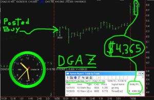 DGAZ-12-300x195 Wednesday October 26, 2016, Today Stock Market