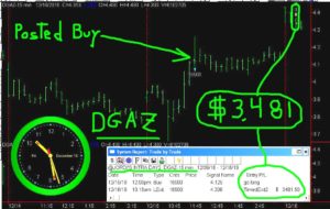DGAZ-15-300x190 Friday December 16, 2016, Today Stock Market