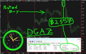 DGAZ-16-300x191 Thursday January 19, 2017, Today Stock Market