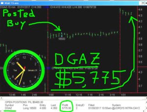 DGAZ-17-300x228 Tuesday January 31, 2017, Today Stock Market