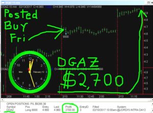 DGAZ-18-300x222 Monday February 13, 2017, Today Stock Market