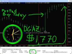 DGAZ-2-300x228 Thursday February 11, 2016, Today Stock Market