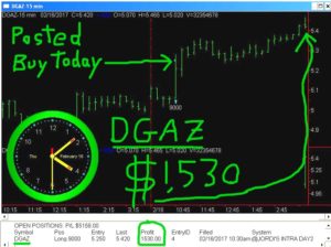 DGAZ-20-300x224 Thursday February 16, 2017, Today Stock Market