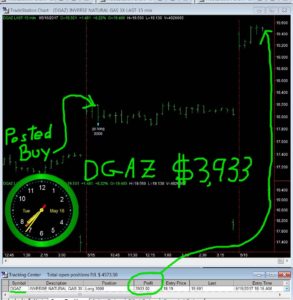 DGAZ-23-293x300 Tuesday May 16, 2017, Today Stock Market