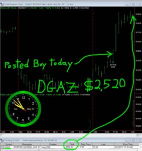 DGAZ-24-283x300 Tuesday May 23, 2017, Today Stock Market