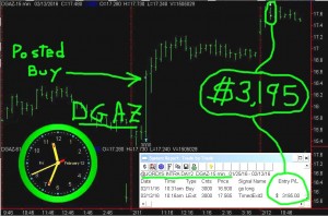 DGAZ-3-300x198 Friday February 12, 2016, Today Stock Market