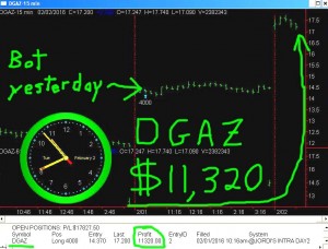 DGAZ-300x228 Tuesday February 2, 2016, Today Stock market