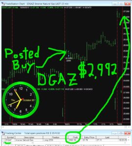 DGAZ-32-271x300 Thursday October 26, 2017, Today Stock Market
