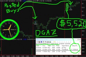 DGAZ-4-300x197 Friday February 19, 2016, Today Stock Market