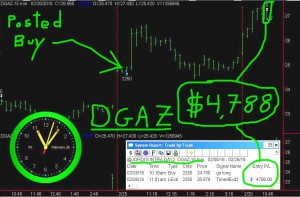 DGAZ-6-300x197 Friday February 26, 2016, Today Stock Market