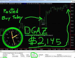 DGAZ-7-300x231 Thursday May 5, 2016, Today Stock Market