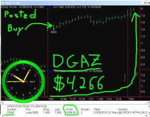 DGAZ-8-300x234 Wednesday July 6, 2016, Today Stock Market