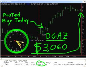 DGAZ-9-300x234 Monday July 11, 2016, Today Stock Market