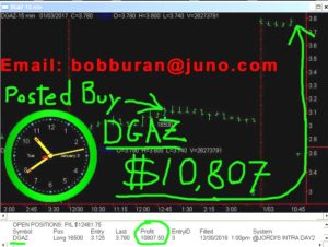 DGAZ-copy-300x226 Tuesday January 3, 2017, Today Stock Market