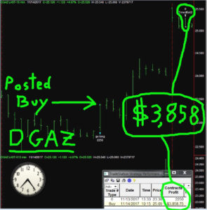 DGAZ2-2-295x300 Tuesday November 14, 2017, Today Stock Market