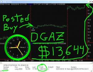 DGAZ2-300x232 Tuesday February 2, 2016, Today Stock market