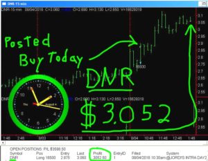 DNR-2-300x233 Thursday August 4, 2016, Today Stock Market