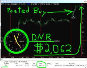 DNR-3-300x235 Monday August 8, 2016, Today Stock Market